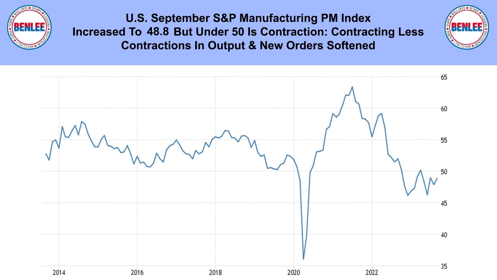 U.S. September S&P Manufacturing PM Index
